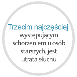 Trzecim najczęściej występującym schorzeniem u osób starszych, jest utrata słuchu